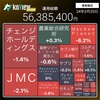 「前日比マイナス６５万」