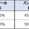 【バカラ攻略】最も発生しやすい勝利数を３ステップで確率計算【勝敗予想】