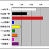 だけども問題は今日のレース　ネタがない