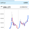 ビットコイン180万円を突破！仮想通貨投資の心構え