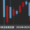 2019年4月24日（水）最大200円超の値動きあり