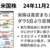 米株は高安まちまち　引け後のエヌビディア決算は説明会を経て-1％　前日の米国株2024年11月21日