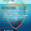 個人情報などが洩れているかも　恐ろしいダークウェブとは