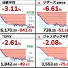 2022.1.27（木）S高S安 開示まとめ・値上がり値下がりランキング