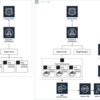 EC2の既存システムをECSにリプレイスした話