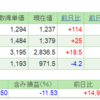 2018.11.28(水) 資産状況