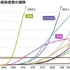 ワクチン接種ビリでも死亡数が世界一少ない日本のナゾ。