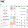 ウインベイランダー　京都5R新馬戦