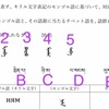 JOL2018第5問 キリル文字・モンゴル文字・チベット文字の解説