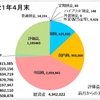 ５月の収支報告　～所有の日本株がダダ下がりで今一歩！でも節約効果が出てきたので頑張る！～