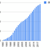 1990年からエステーを積み立てるとどうなるか