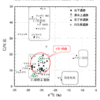 166　日本中央部縄文文明世界遺産登録への研究課題