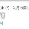 ブログ収益が下がっている昨今、いかがお過ごしですか？