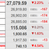 2/14    インフレ率、ＱＴ、戦争！色々不安要素てんこ盛り相場！どのように乗り切るか？編