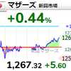 【2/8】相場雑感　日経平均600円高！なお新興…