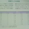 TOGf周回でカオスに挑むよ