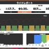 平日早朝ZWIFT練