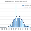 ビットコインの長期投資家には、四半期ごとにコロナショックが訪れる