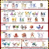 ポケモンGOイベント　旧正月イベント2021