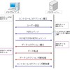 伸び代しか見えない…と言うことにする