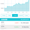 2018年のイーサリアムについて