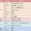 神武天皇とともに渡来した可能性のあるイスラエルの民と、戦乱、迫害の歴史の中東と日本に秘められたナゾの歴史