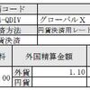 「QDIV ETF」から分配金をもらった