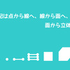 暗記をするなら点から線へ、線から面へ、面から立体へ