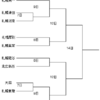 第７４回秋季北海道高等学校野球大会札幌支部予選組み合わせ