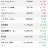 GWの谷間に久々に利益が出た