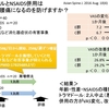 低用量トラマドールとNSAIDS併用は急性腰痛が慢性腰痛になるのを防げますか？PMID:27559448