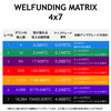 welfunding（ウェルファンディング）はいくら稼げるの？【報酬プラン編】