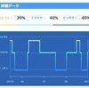 【ポケモンスリープ】うとうとタイプを出す条件・方法を徹底検証！出現するポケモンの種類