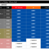 iPhone 6s/6s PlusはSoftbank版が比較的購入しやすい？