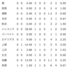 4/16~4/21のファイターズ