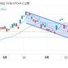 10/14(金) 日経平均株価