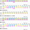 【高齢者受難の２０２２年-②】  ２０２２年１１月1日時点の人口推計〈確定値〉で  日本人高齢者人口（６５歳以上）は、前年同月比で減少になった。  高齢者の死者の人数に、変化が起きているのではなかろうか。