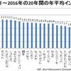 日本人の高すぎる金融リテラシー