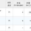 2866、2868の配当が入金。