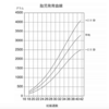 【37w6d】3,000gの大台に乗る。