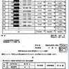 【旅費詐取追給事件】住民監査請求をしました