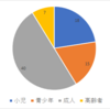 Family Medicine Clinic 受診患者統計（非公式）