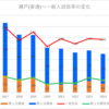 【2024春】瀬戸(普通)の一般入試倍率【2017~2024の比較】