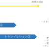 基本情報技術者試験 平成31年度 春期 午前 問57