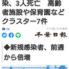 【新型コロナ詳報】千葉県内1109人感染、3人死亡　高齢者施設や保育園などクラスター7件（千葉日報オンライン） - Yahoo!ニュース