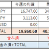 今週のトラリピ　成績　 (2018年 8/6-8/10)