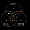 なかなか内定がとれない②　～ごめん、それでは採用されない～