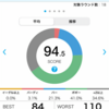 反省ばかりのゴルフ　2019年総括