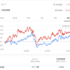 日産の持ち分（43% = 約1.6兆円）に毛が生えた程度しか時価総額のないルノー（2.4兆円）が日産を統合する云々語るのはちゃんちゃらおかしい