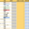 【2024/2/5(月) 】決算発表があった日経225銘柄まとめ